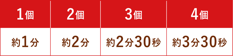 1個・約1分、2個・約2分、3個・約2分30秒、4個・約3分30秒