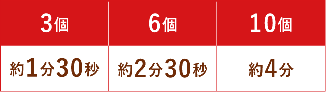 3個・約1分30秒、6個・約2分30秒、10個・約4分
